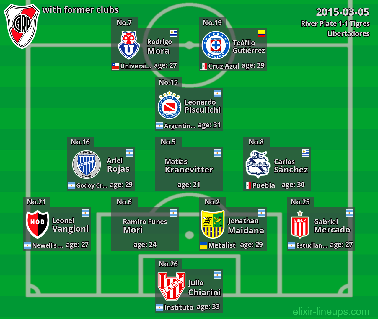 River Plate with former clubs 2015-03-05
