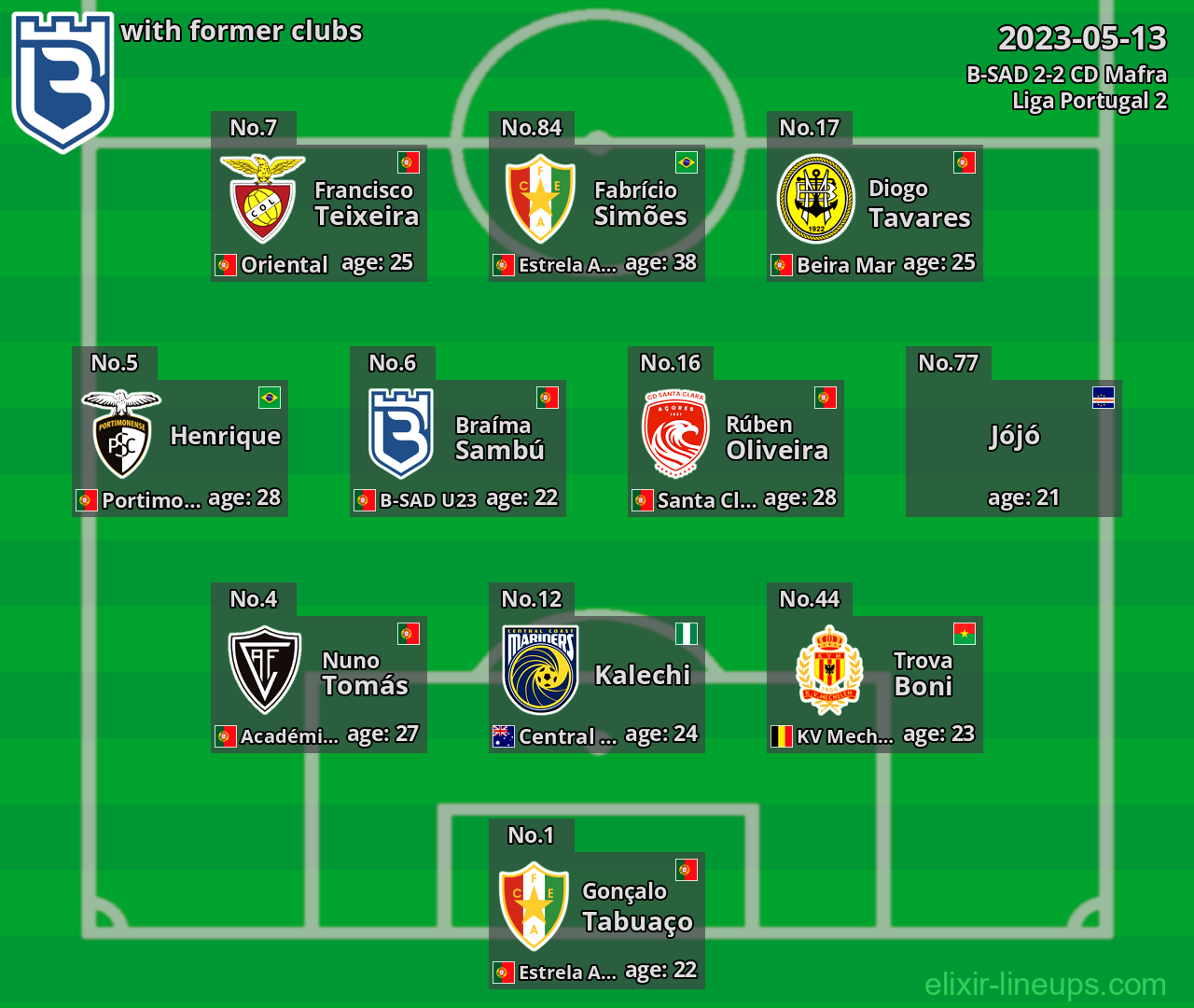 B-SAD with latter clubs 2023-05-13