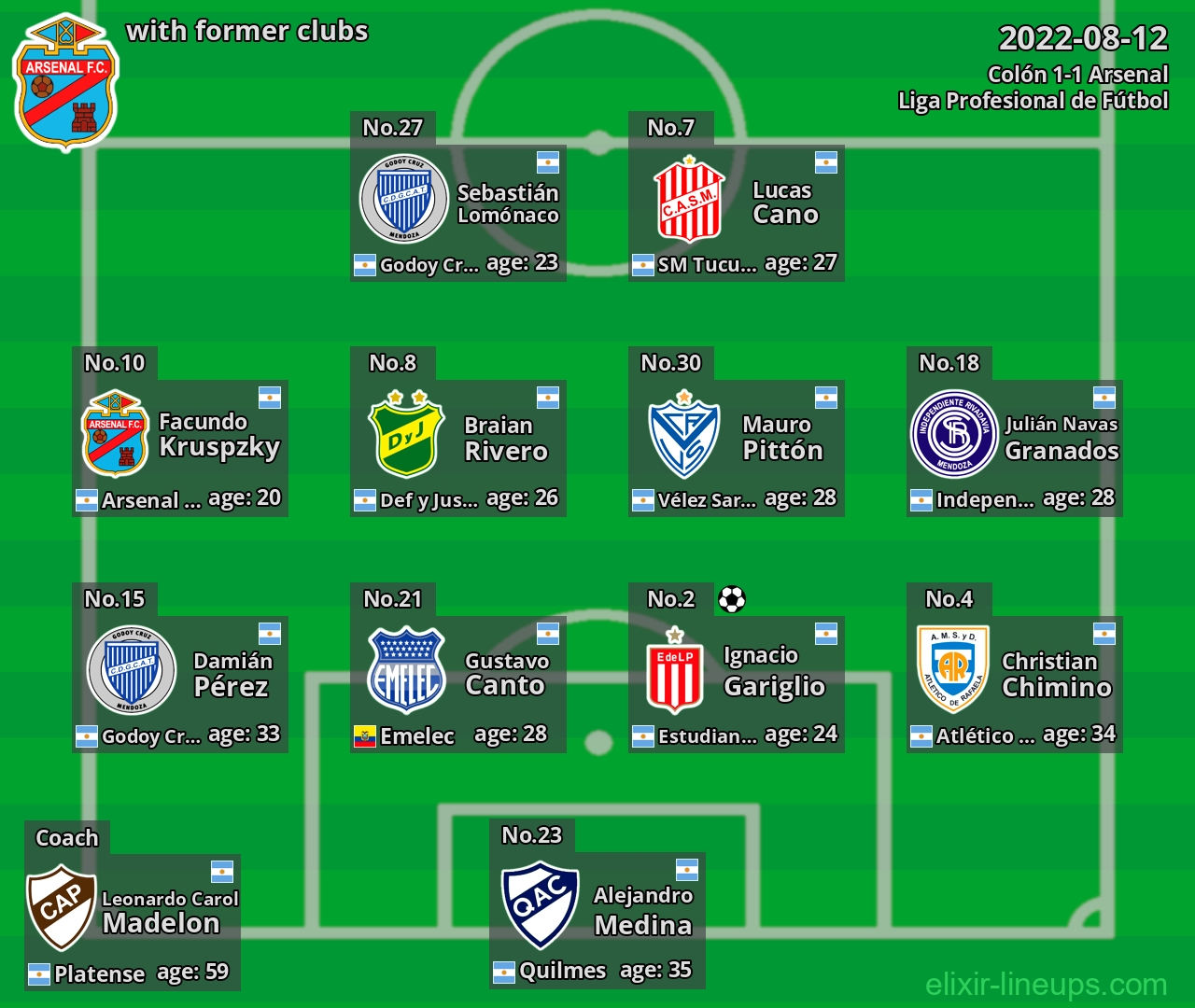Arsenal with former clubs 2022-08-12