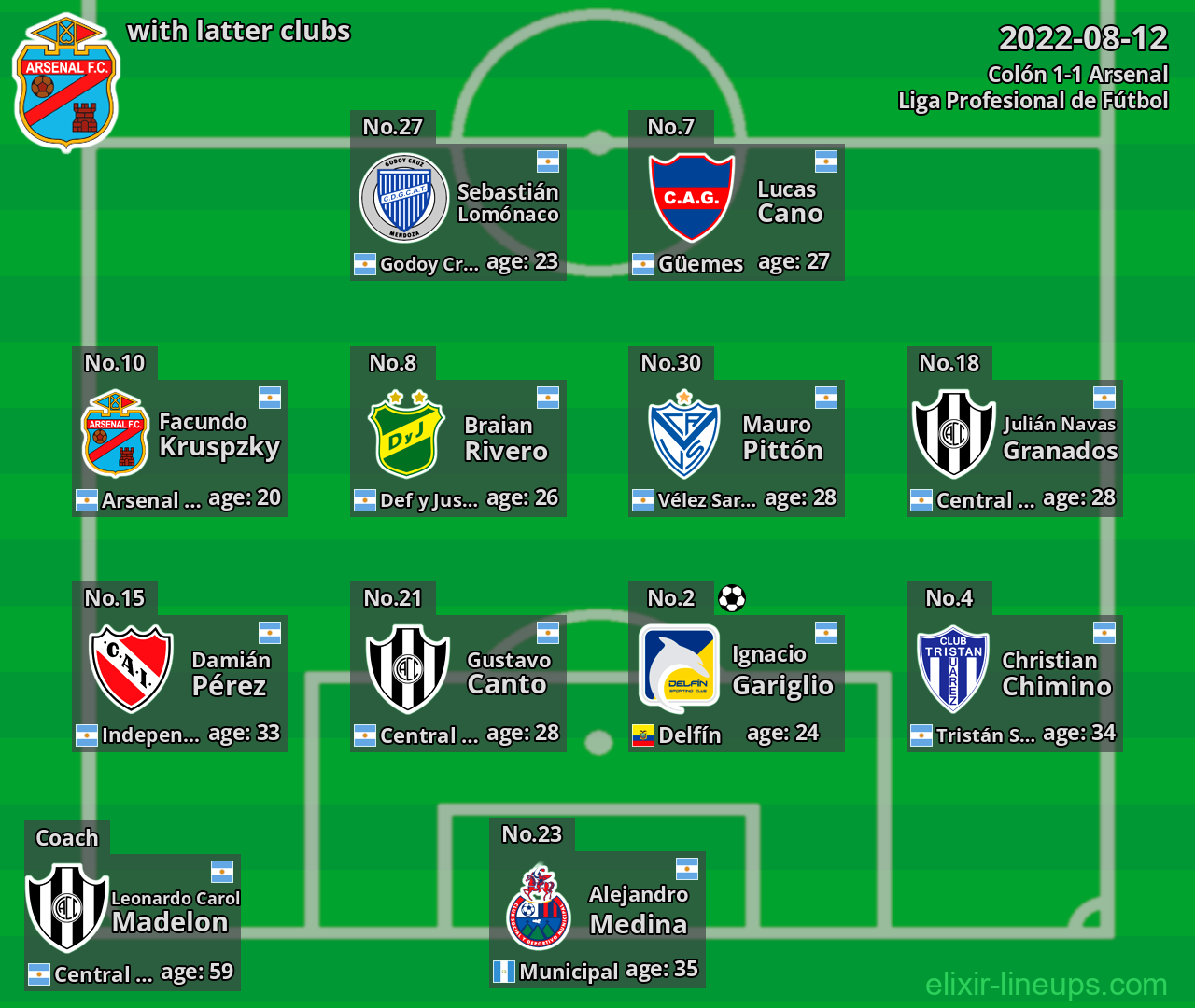 Arsenal with latter clubs 2022-08-12