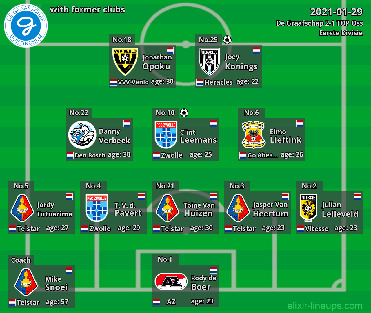 De Graafschap with former clubs 2021-01-29