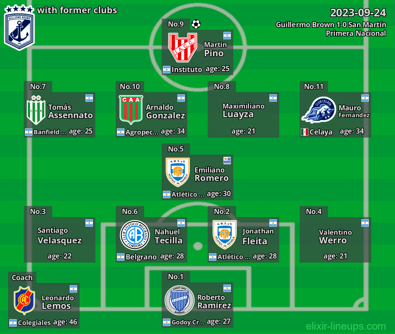 Guillermo Brown with latter clubs 2023-09-24