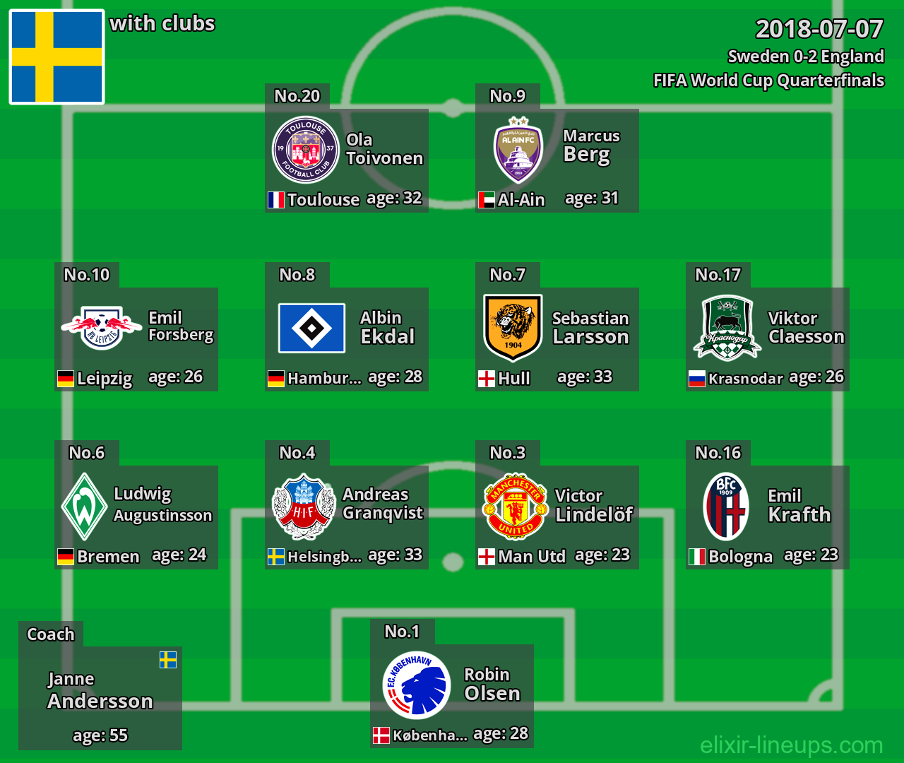 Sweden 2018-07-07