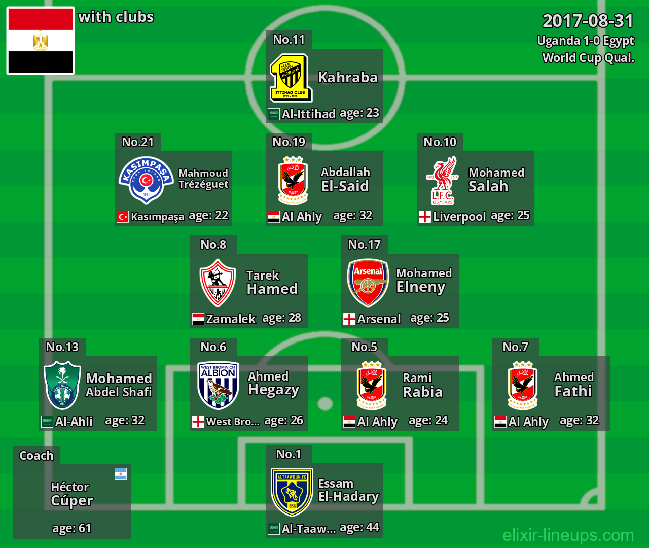 Egypt 2017-08-31