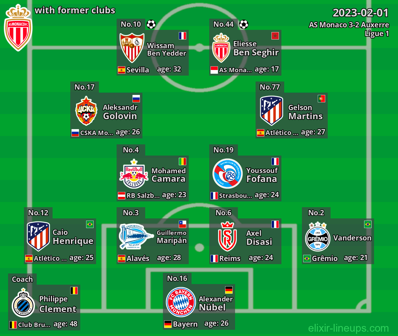 AS Monaco with latter clubs 2023-02-01
