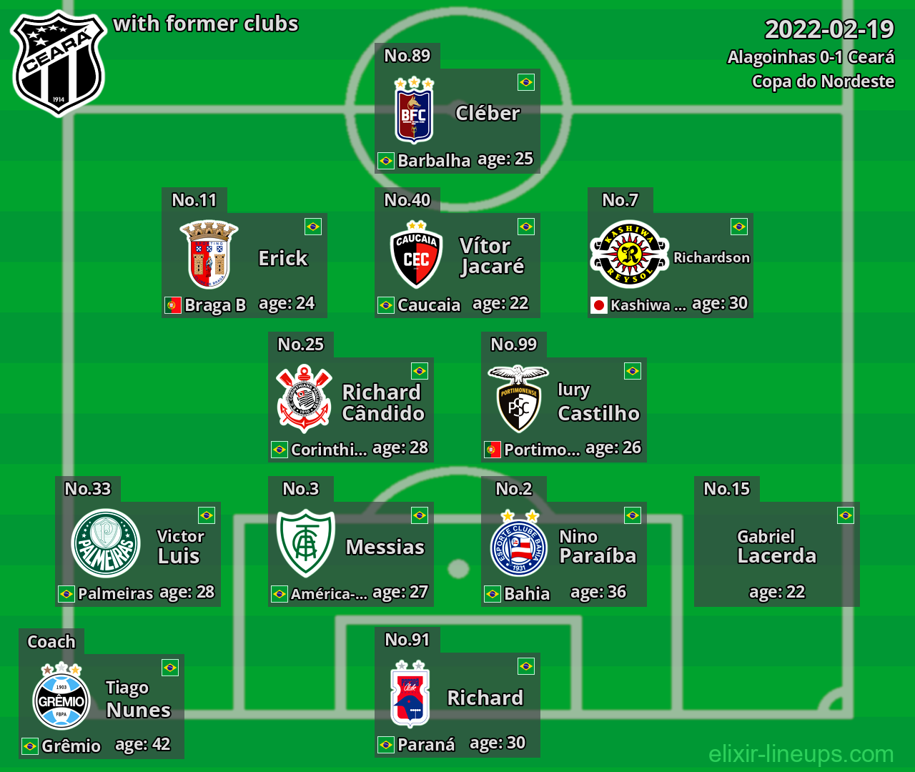 Ceará with latter clubs 2022-02-19