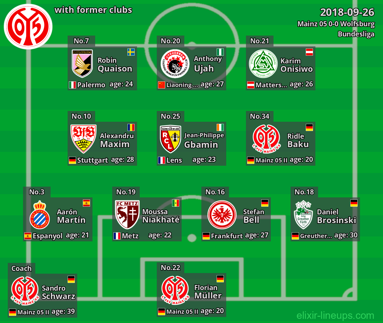 Mainz 05 with latter clubs 2018-09-26