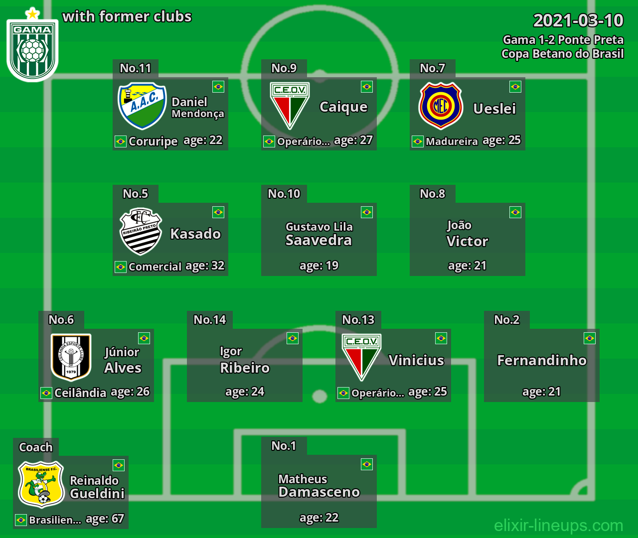 Gama with latter clubs 2021-03-10