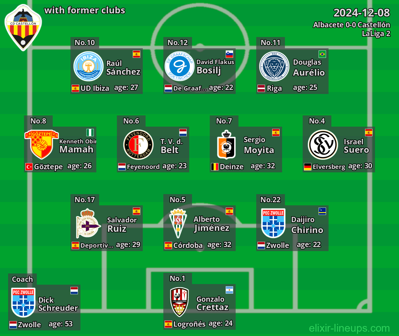 Castellón with former clubs 2024-12-08