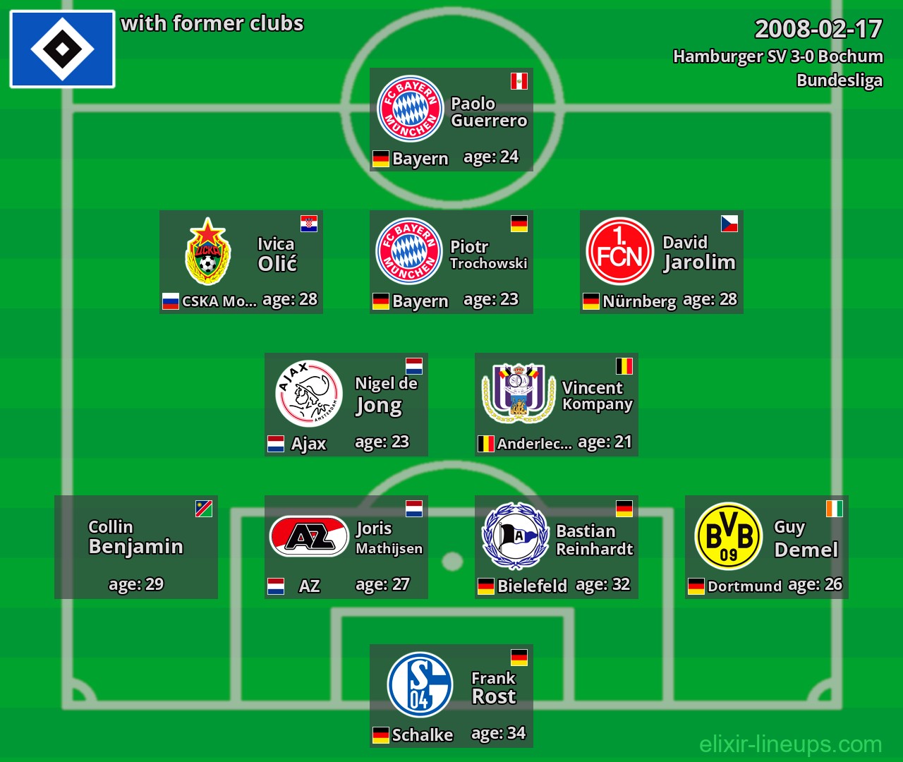 Hamburger SV with former clubs 2008-02-17