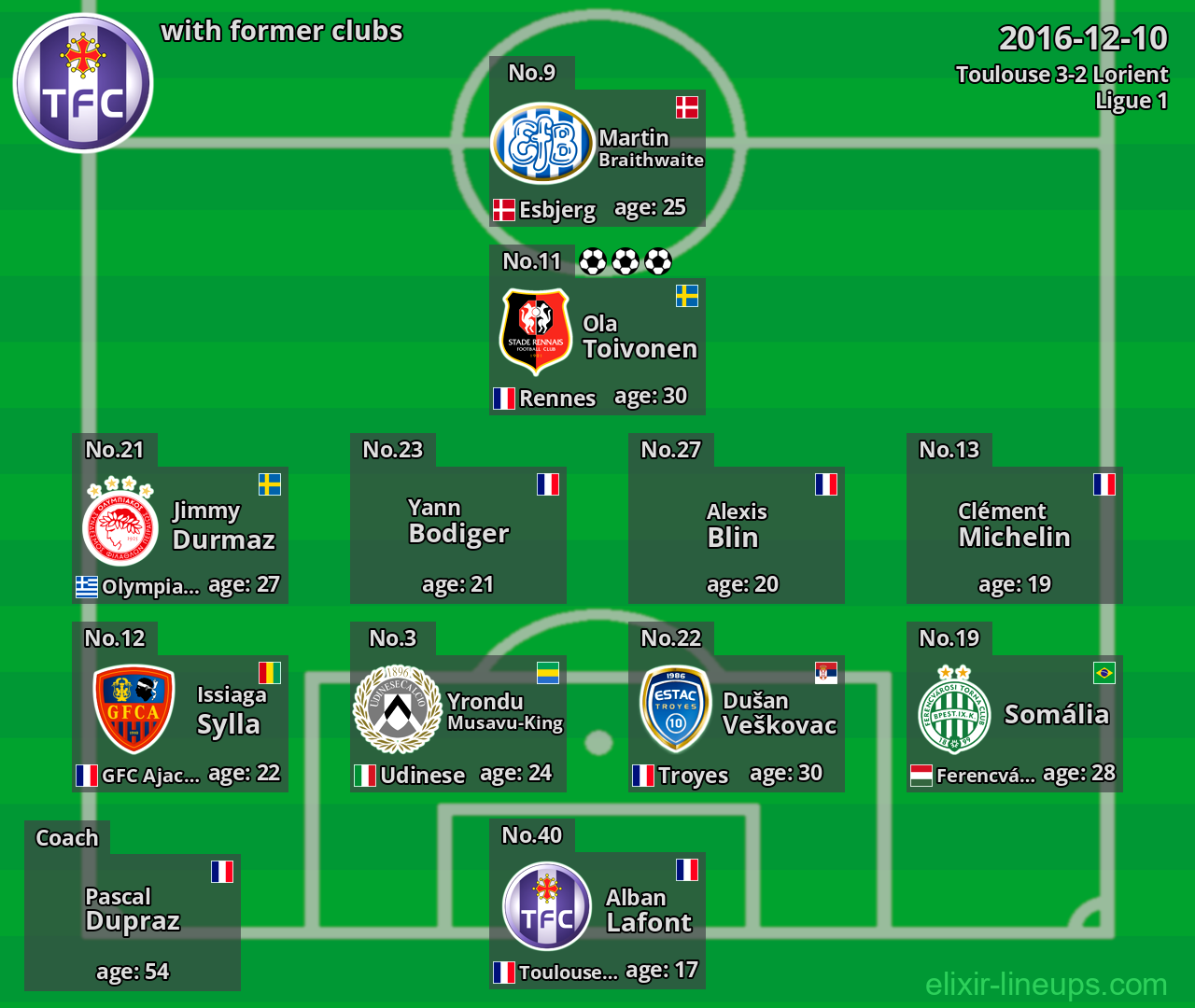 Toulouse with former clubs 2016-12-10