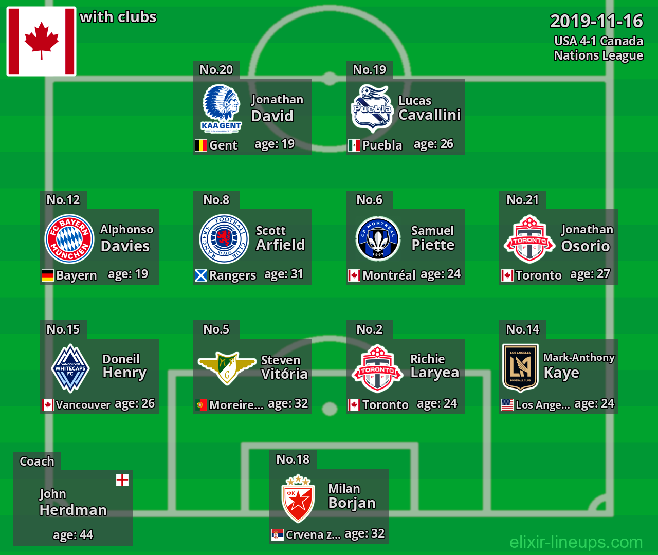 Canada 2019-11-16