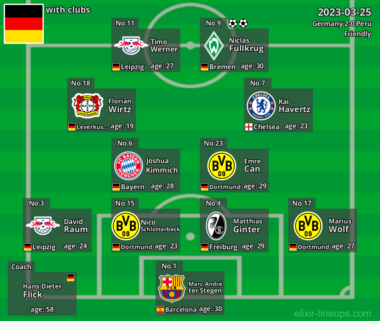 Germany 2023-03-25