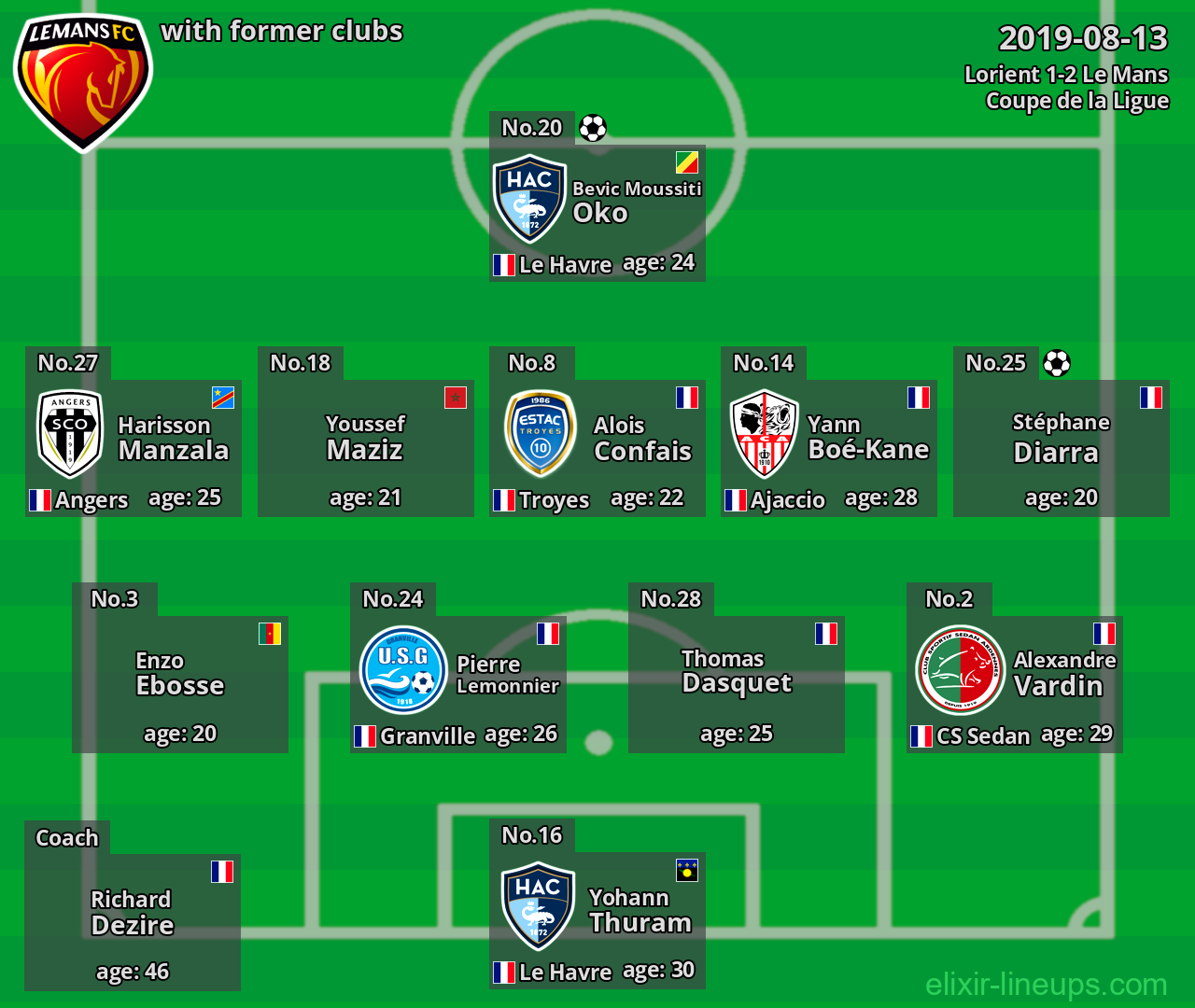 Le Mans with former clubs 2019-08-13