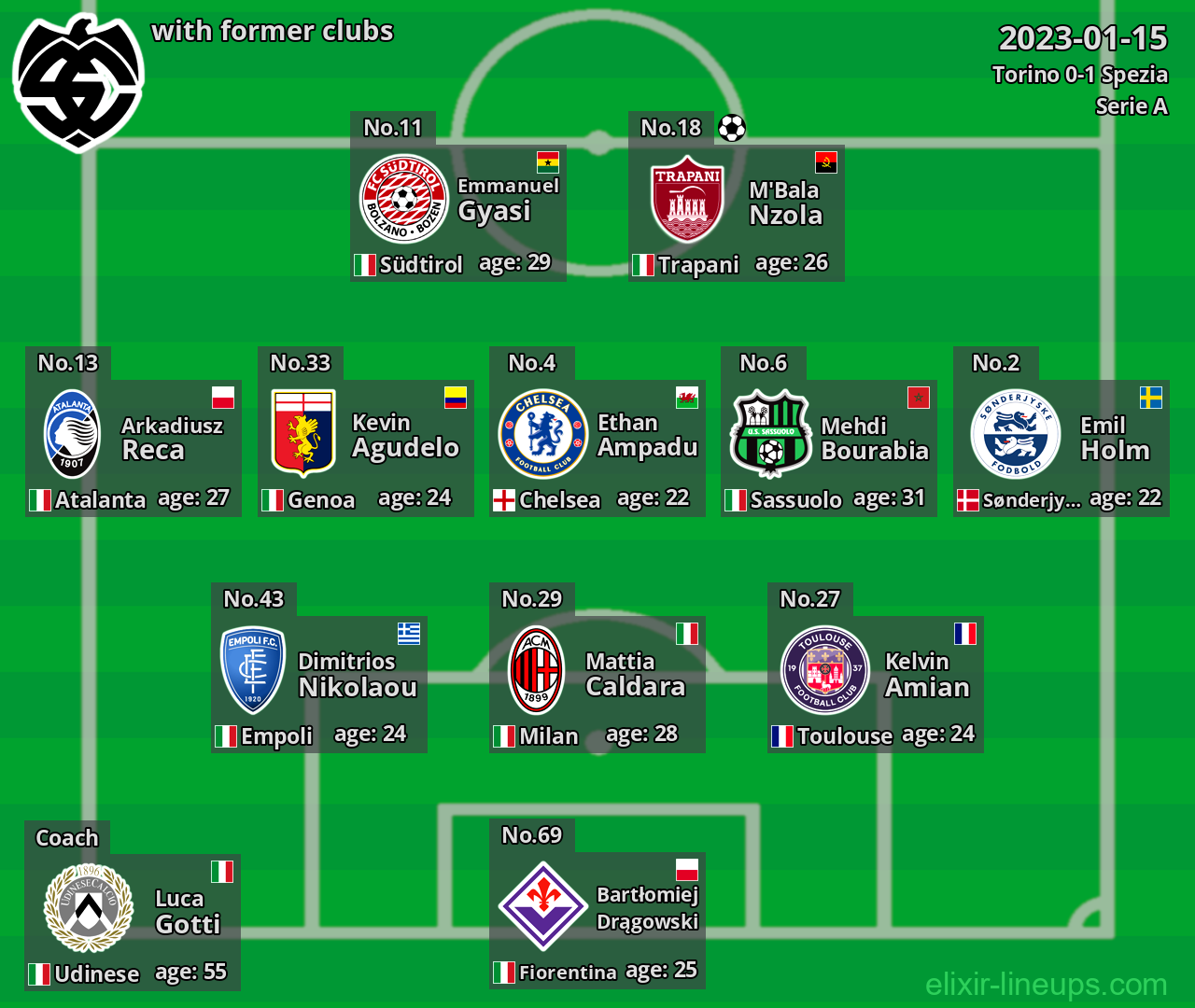 Spezia with former clubs 2023-01-15