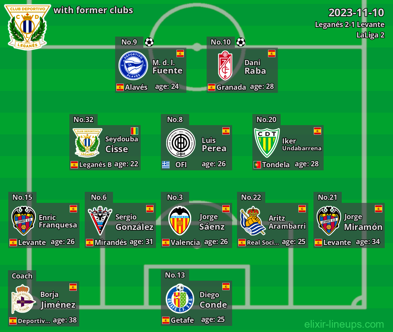 Leganés with latter clubs 2023-11-10