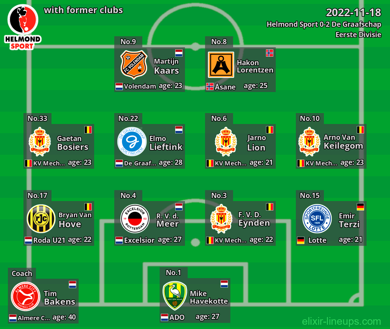 Helmond Sport with latter clubs 2022-11-18
