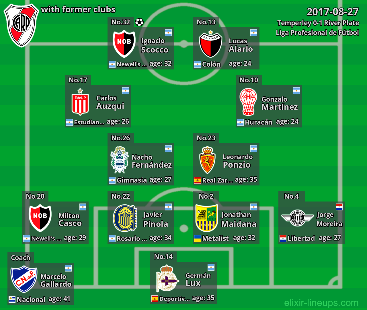 River Plate with former clubs 2017-08-27
