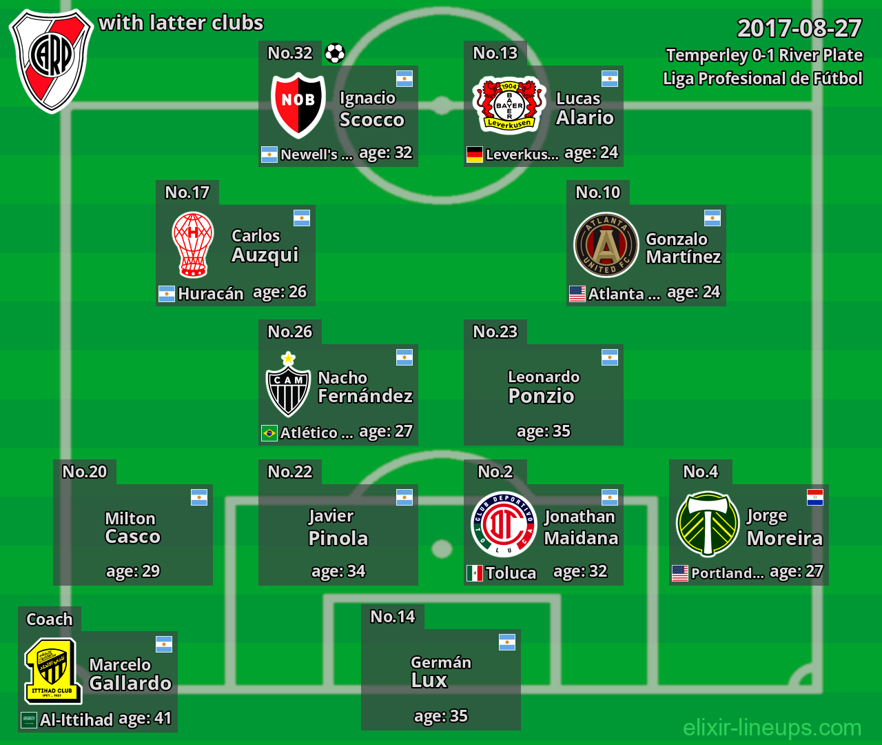River Plate with latter clubs 2017-08-27