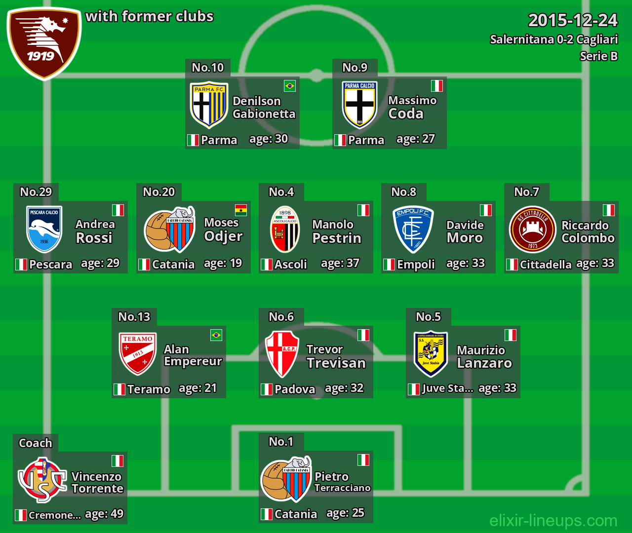 Salernitana with former clubs 2015-12-24
