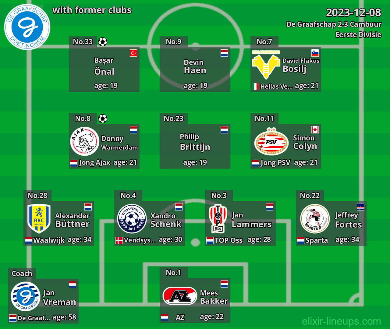 De Graafschap with former clubs 2023-12-08