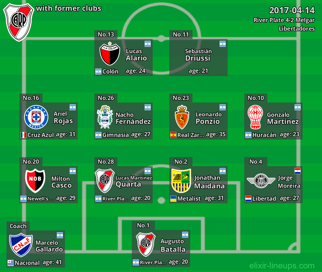 River Plate with latter clubs 2017-04-14