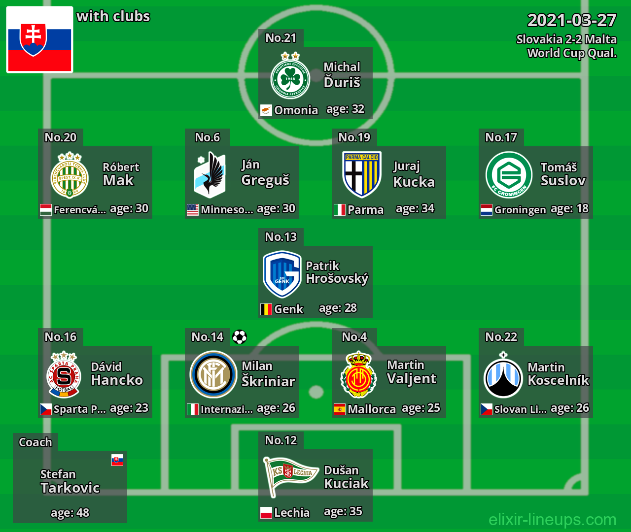 Slovakia 2021-03-27