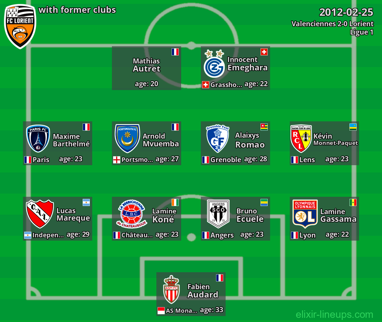 Lorient with former clubs 2012-02-25