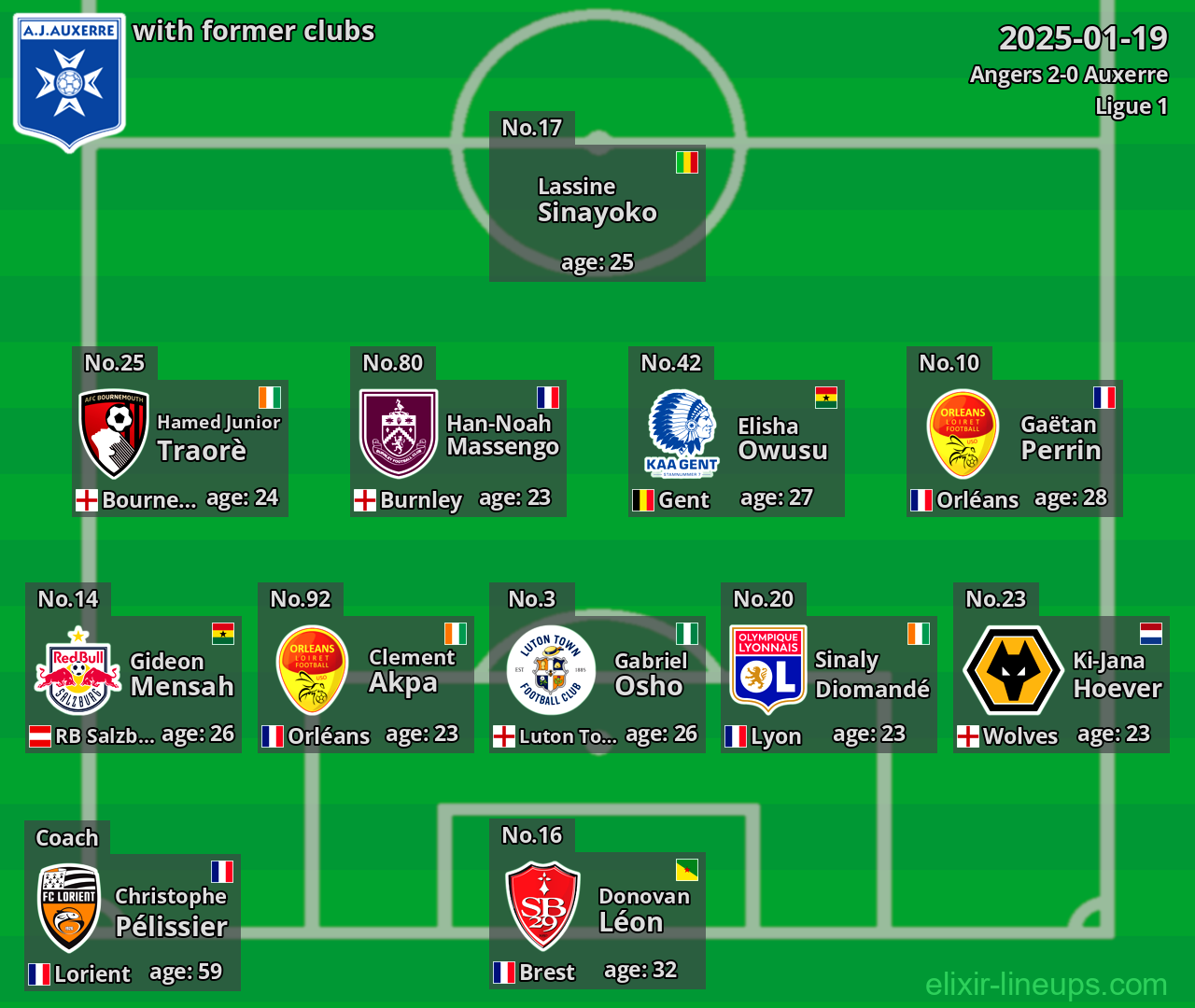 Auxerre with former clubs 2025-01-19