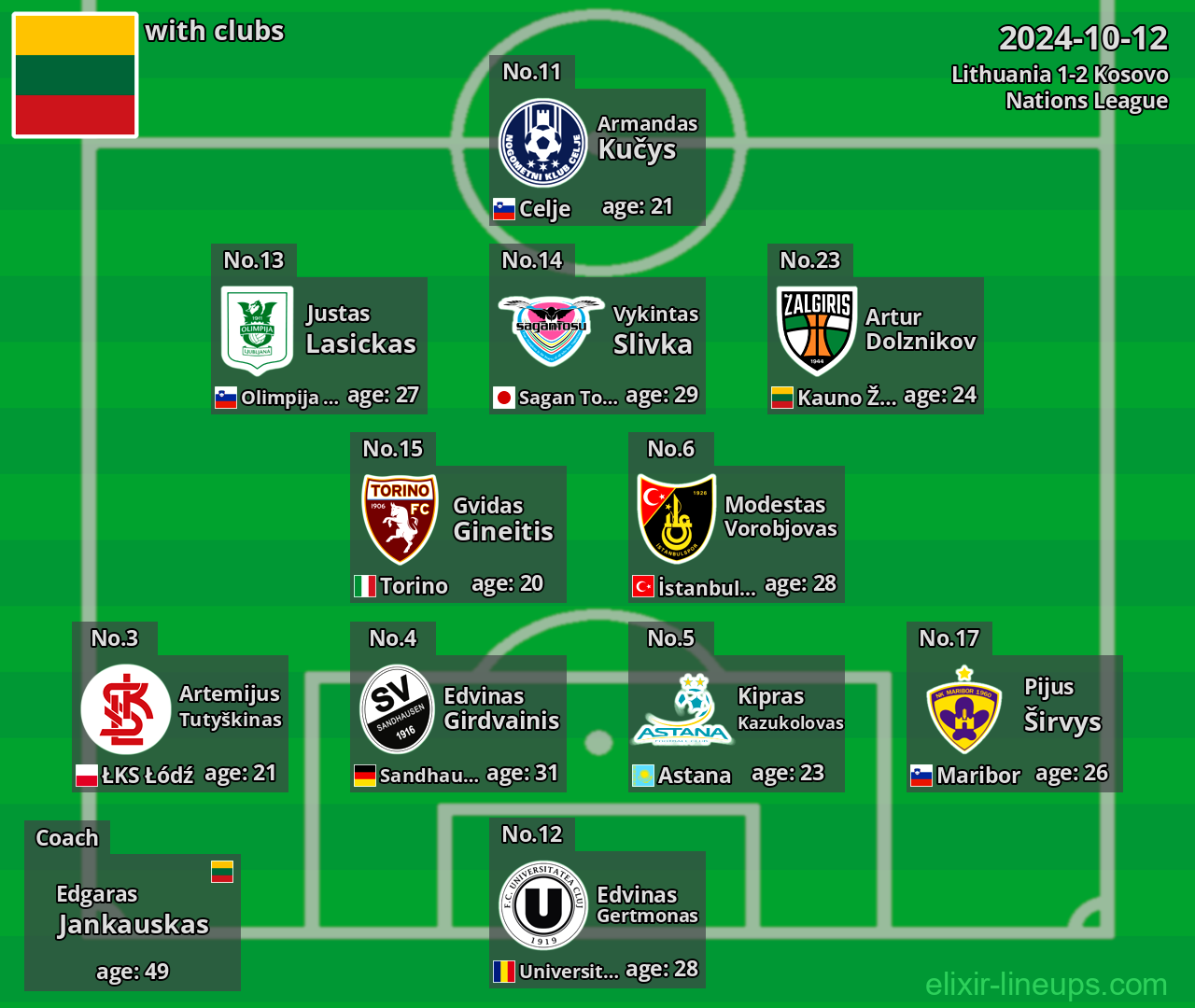 Lithuania 2024-10-12