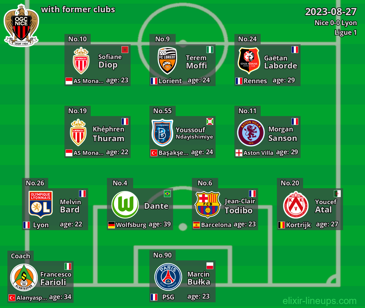 Nice with latter clubs 2023-08-27