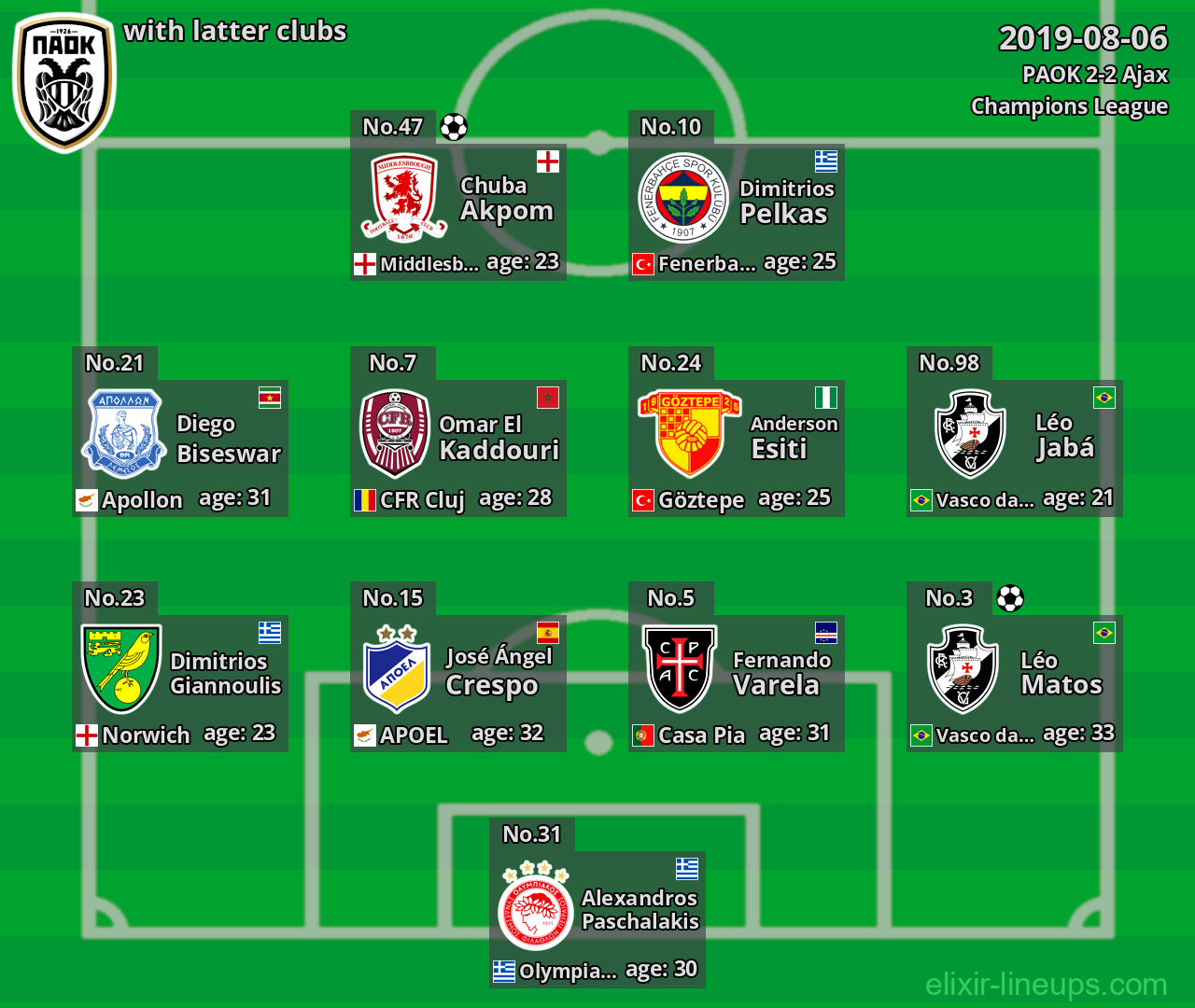 PAOK with latter clubs 2019-08-06