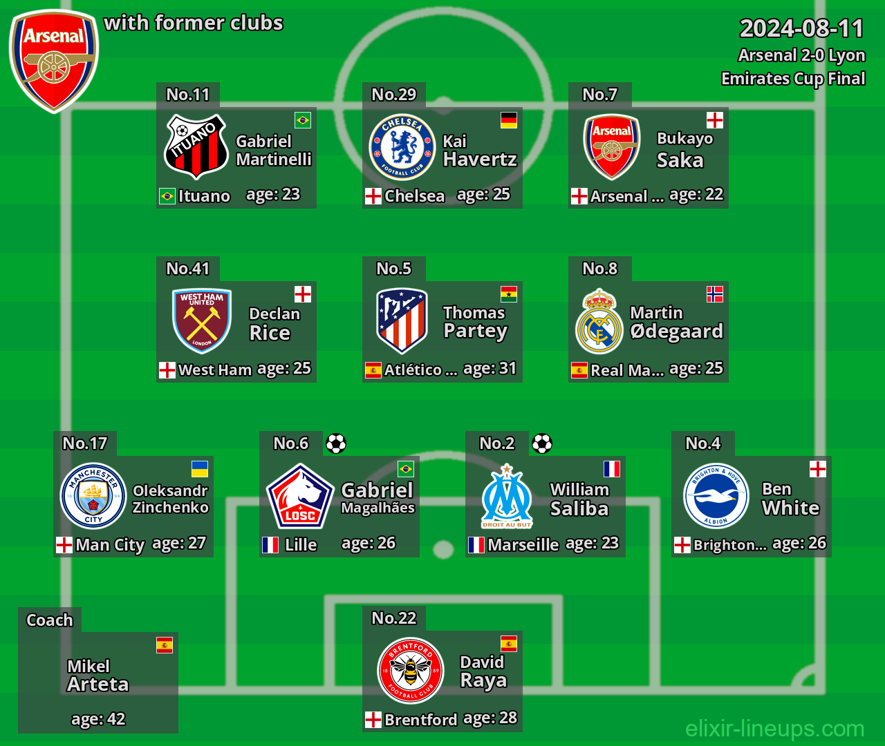 Arsenal with former clubs 2024-08-11