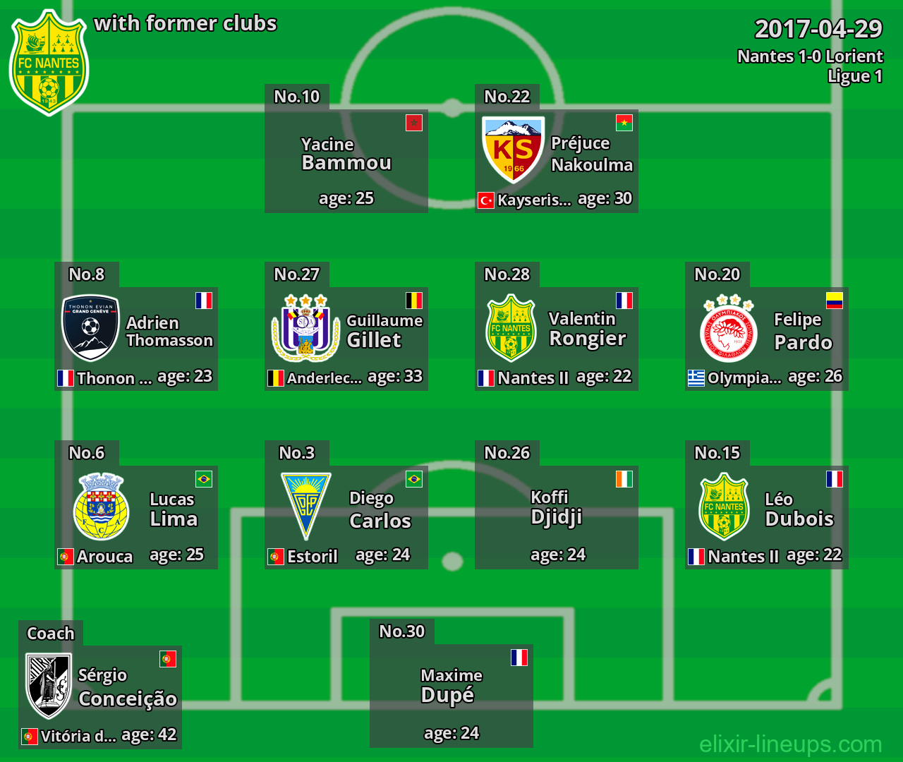 Nantes with former clubs 2017-04-29