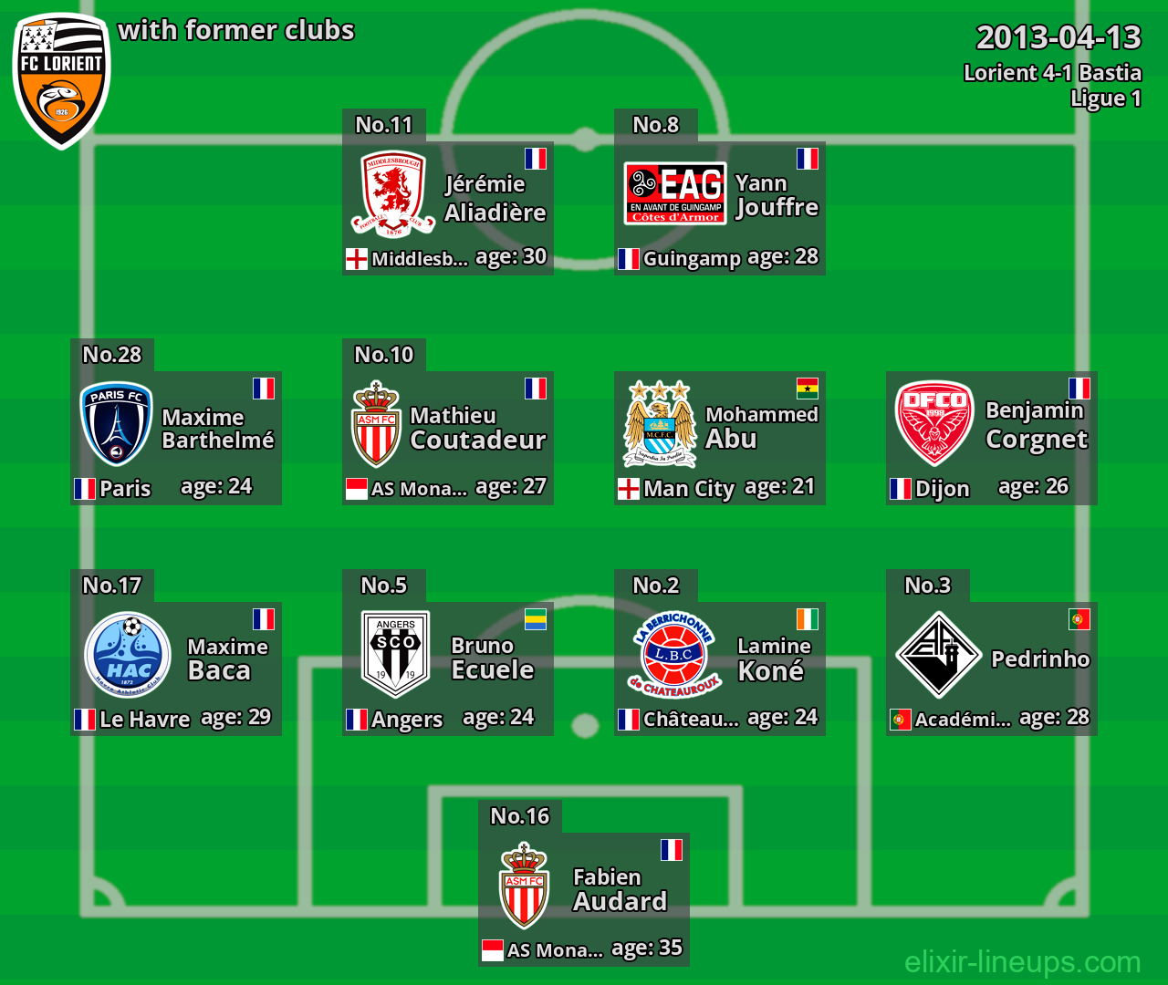 Lorient with latter clubs 2013-04-13