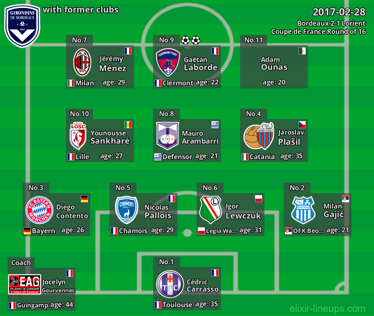 Bordeaux with latter clubs 2017-02-28