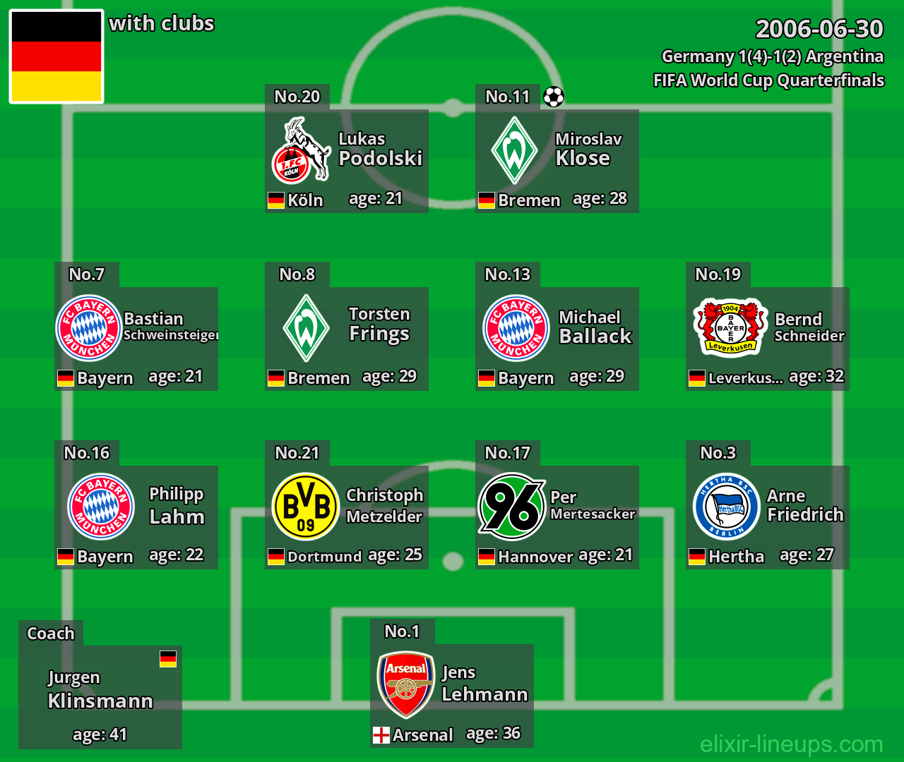 Germany 2006-06-30