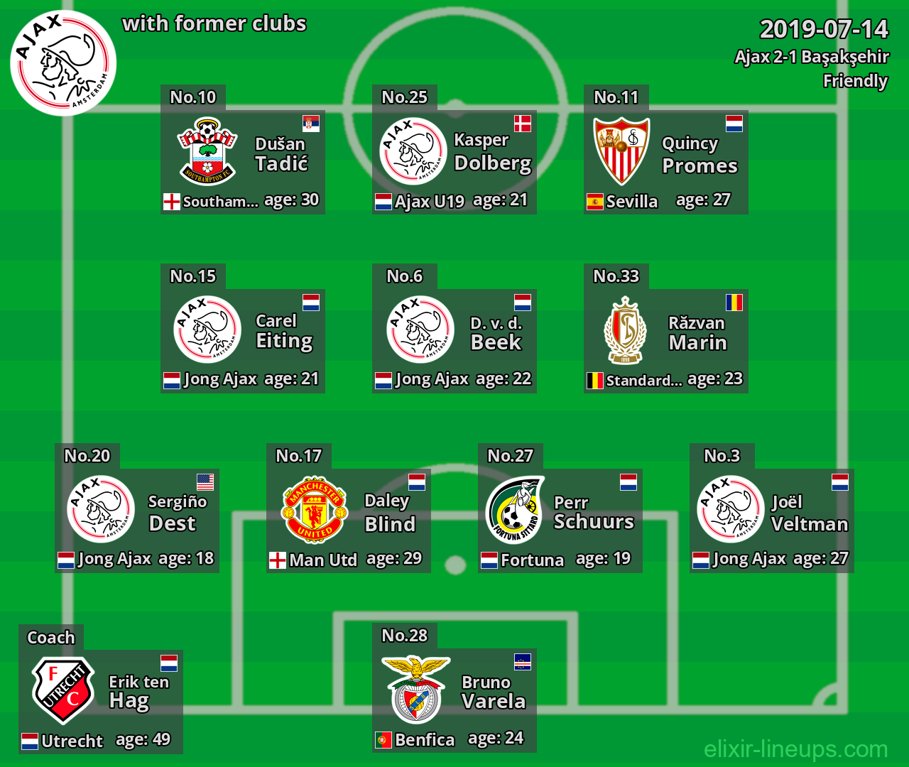 Ajax with latter clubs 2019-07-14