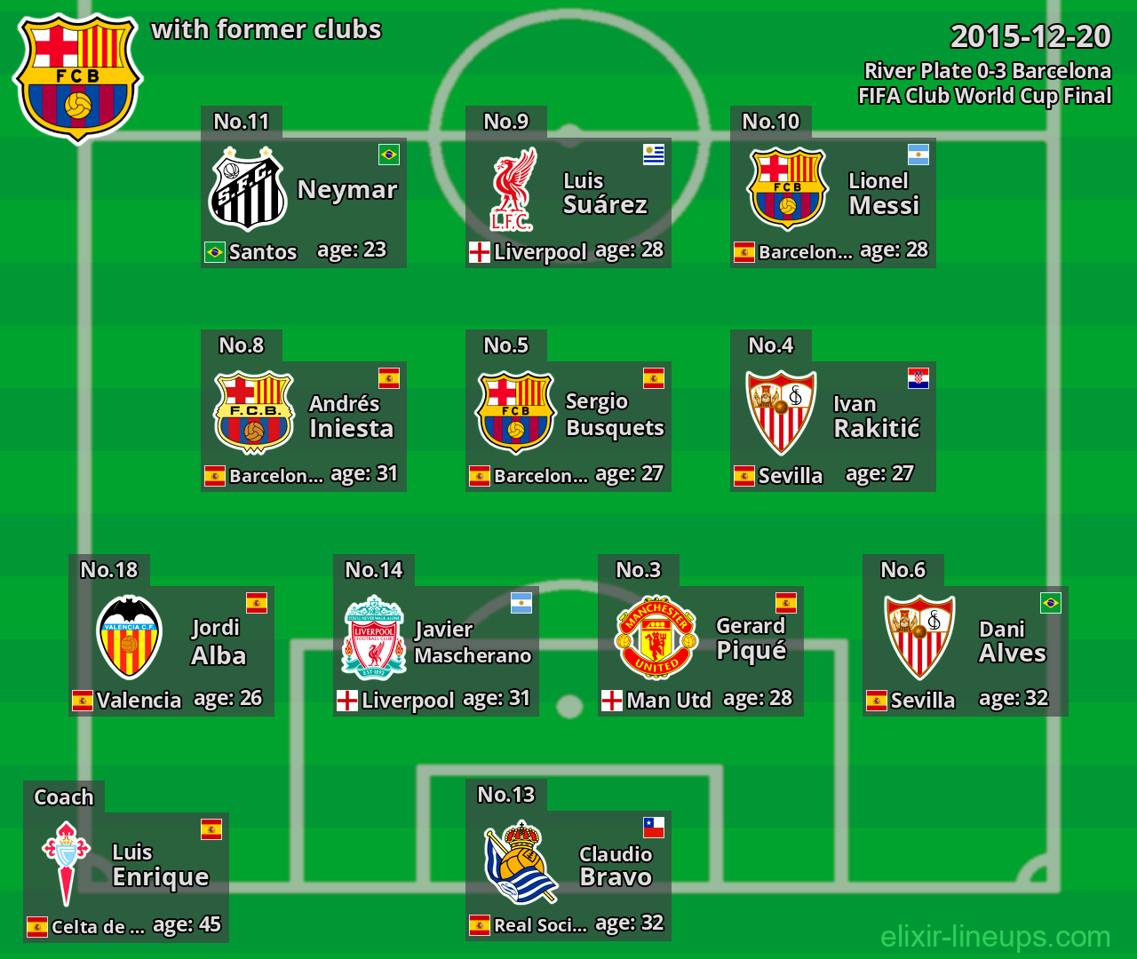 Barcelona with latter clubs 2015-12-20