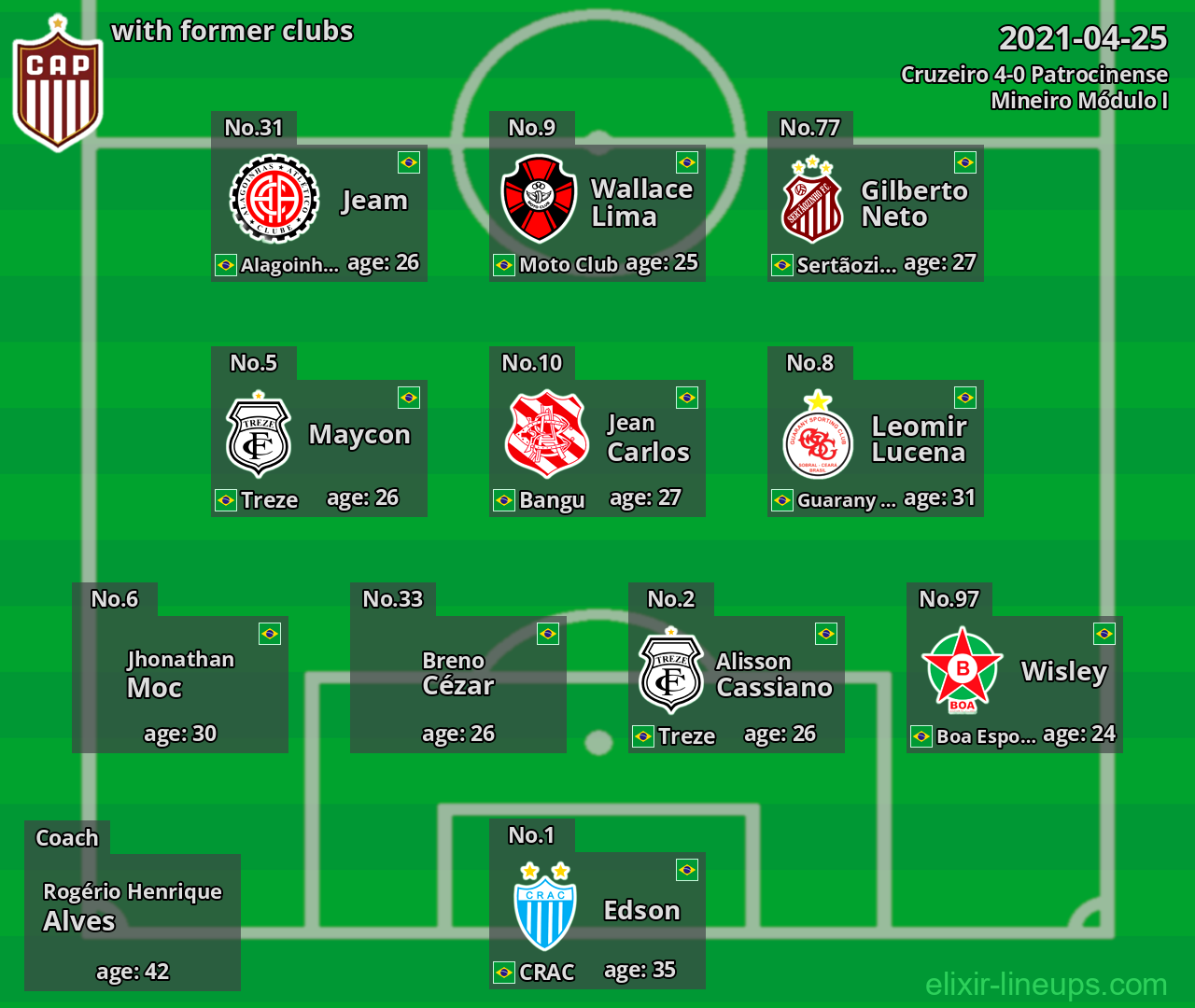 Patrocinense with latter clubs 2021-04-25