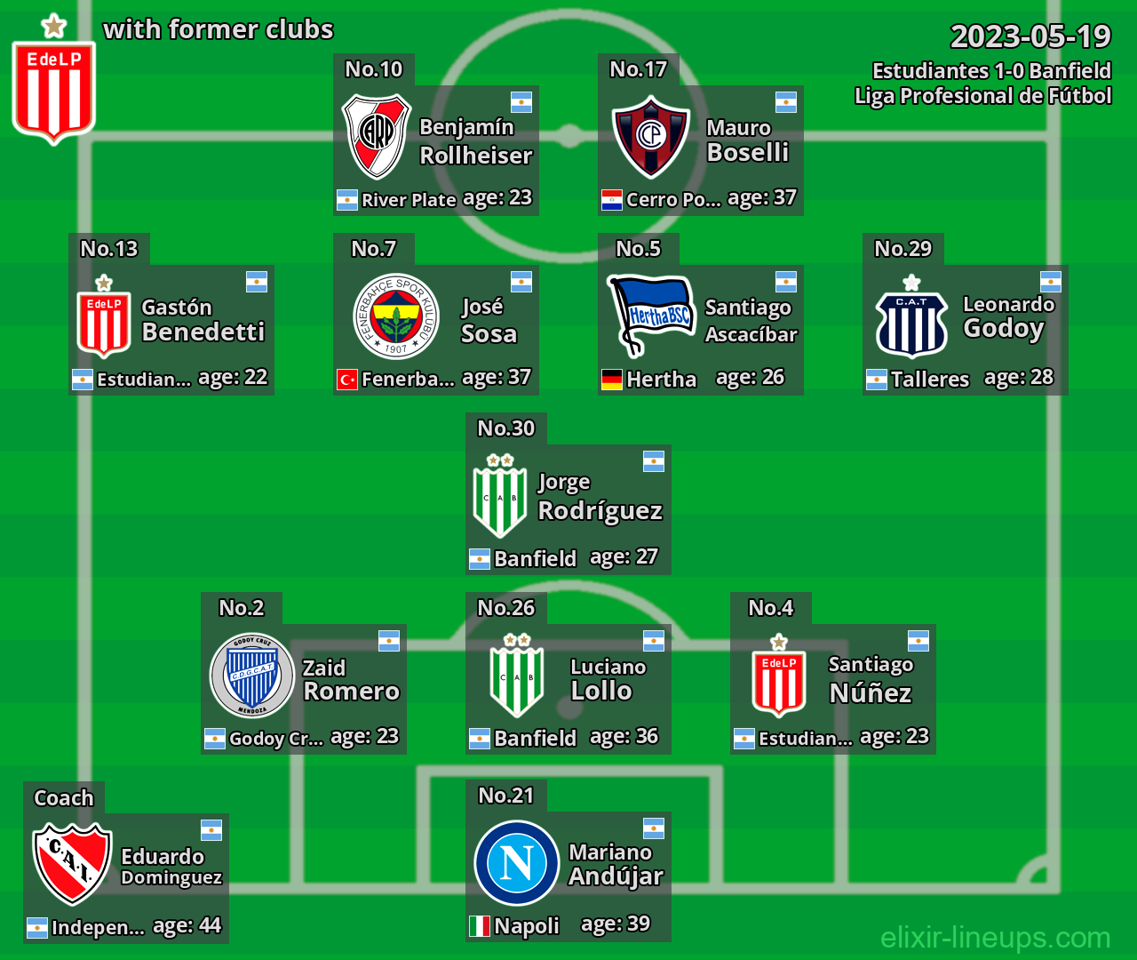 Estudiantes with former clubs 2023-05-19