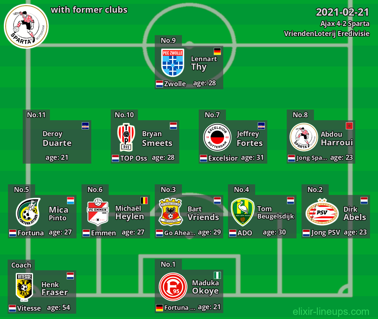 Sparta with latter clubs 2021-02-21