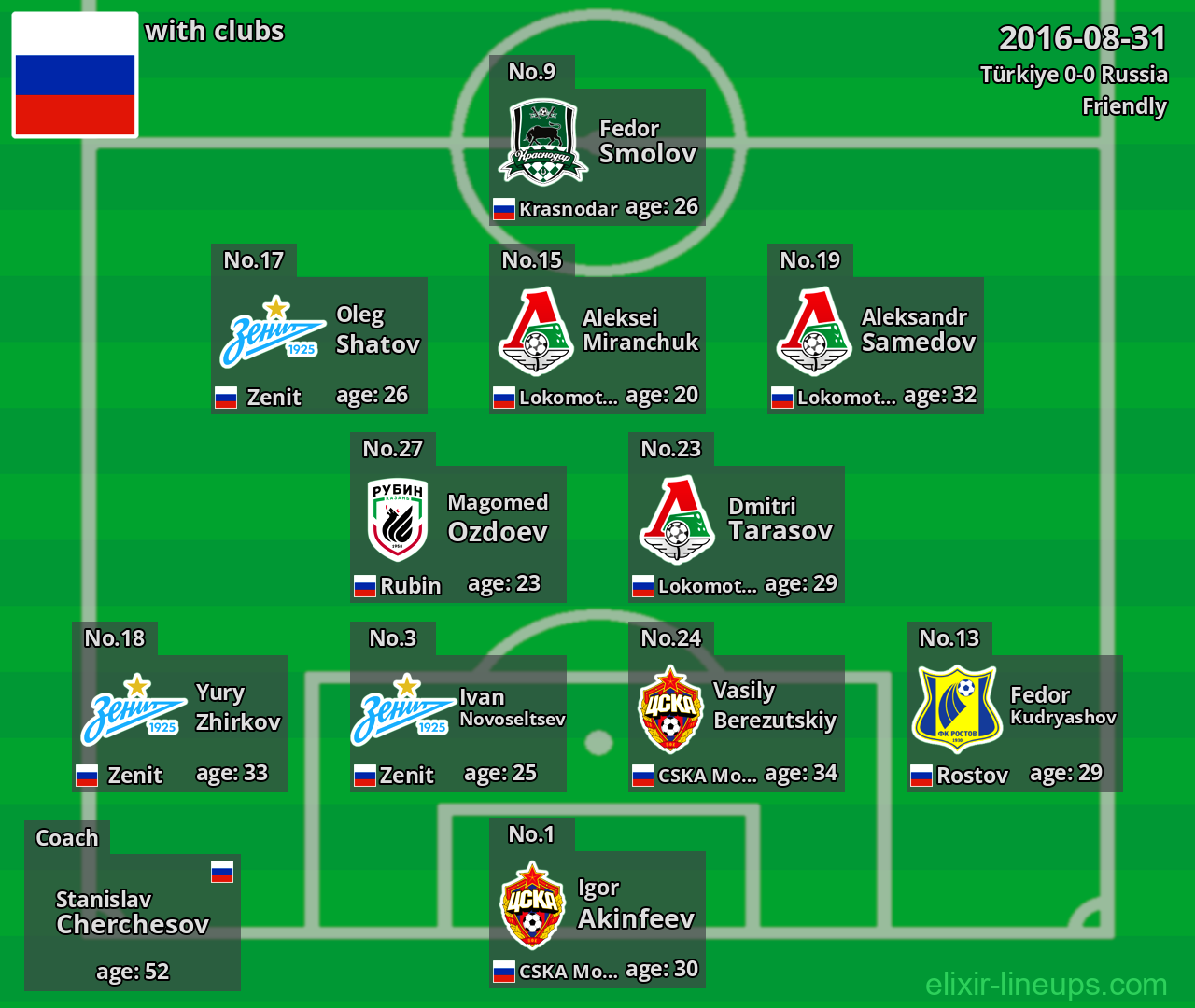Russia 2016-08-31