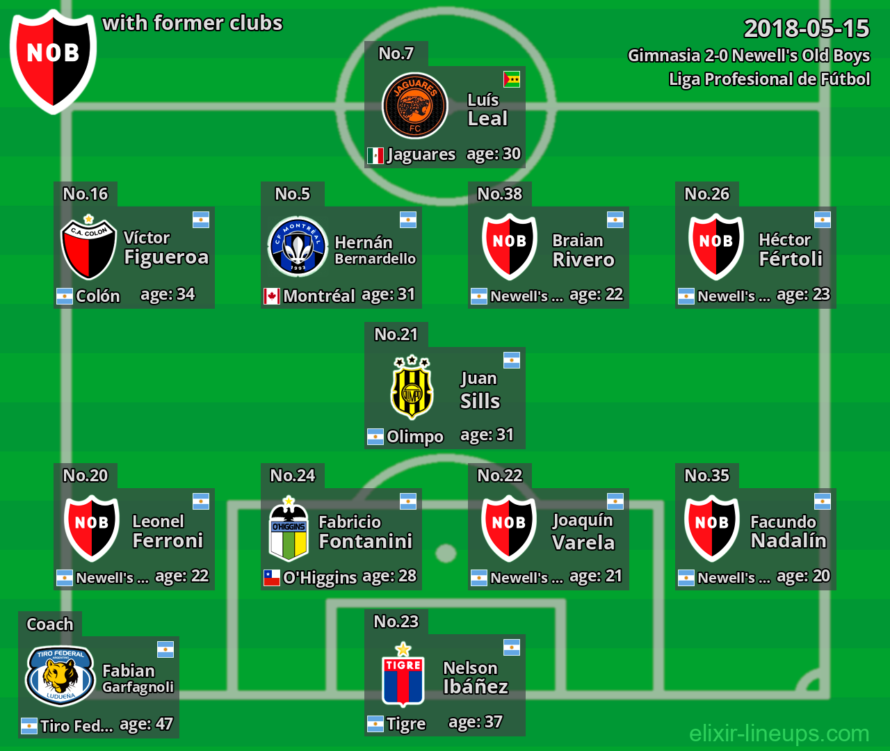 Newell's Old Boys with former clubs 2018-05-15