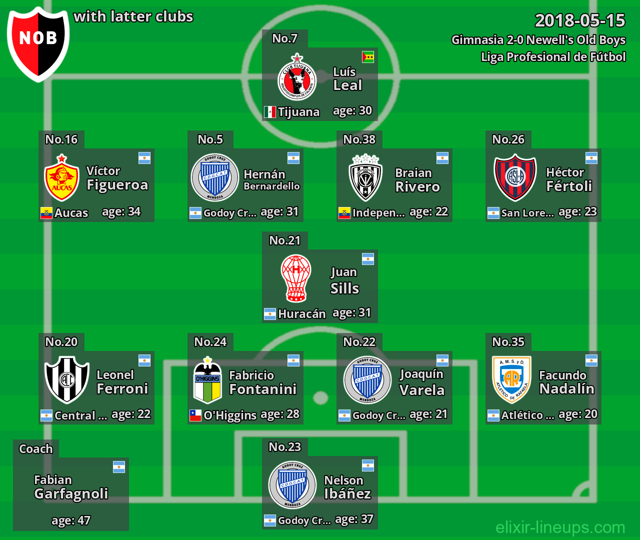 Newell's Old Boys with latter clubs 2018-05-15