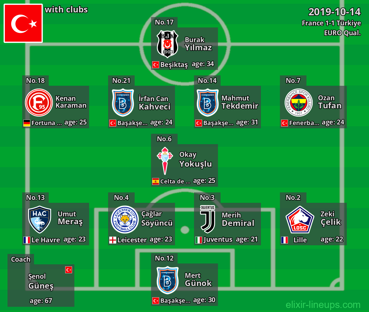Türkiye 2019-10-14