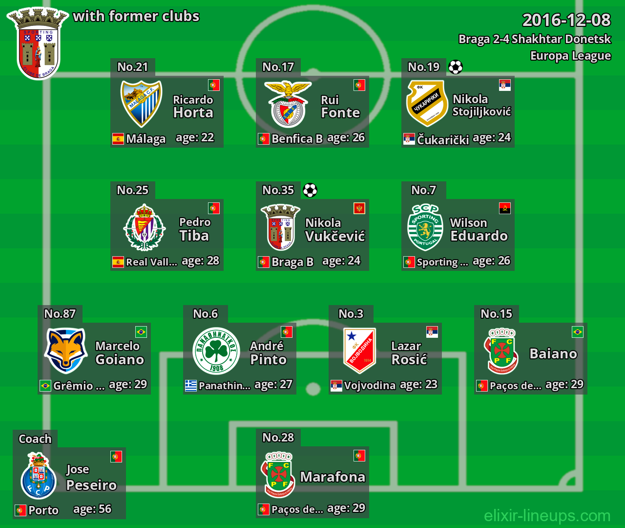 Braga with former clubs 2016-12-08