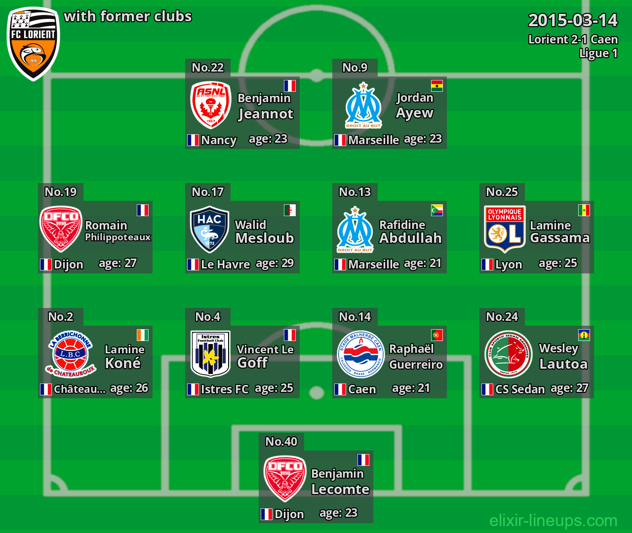 Lorient with former clubs 2015-03-14