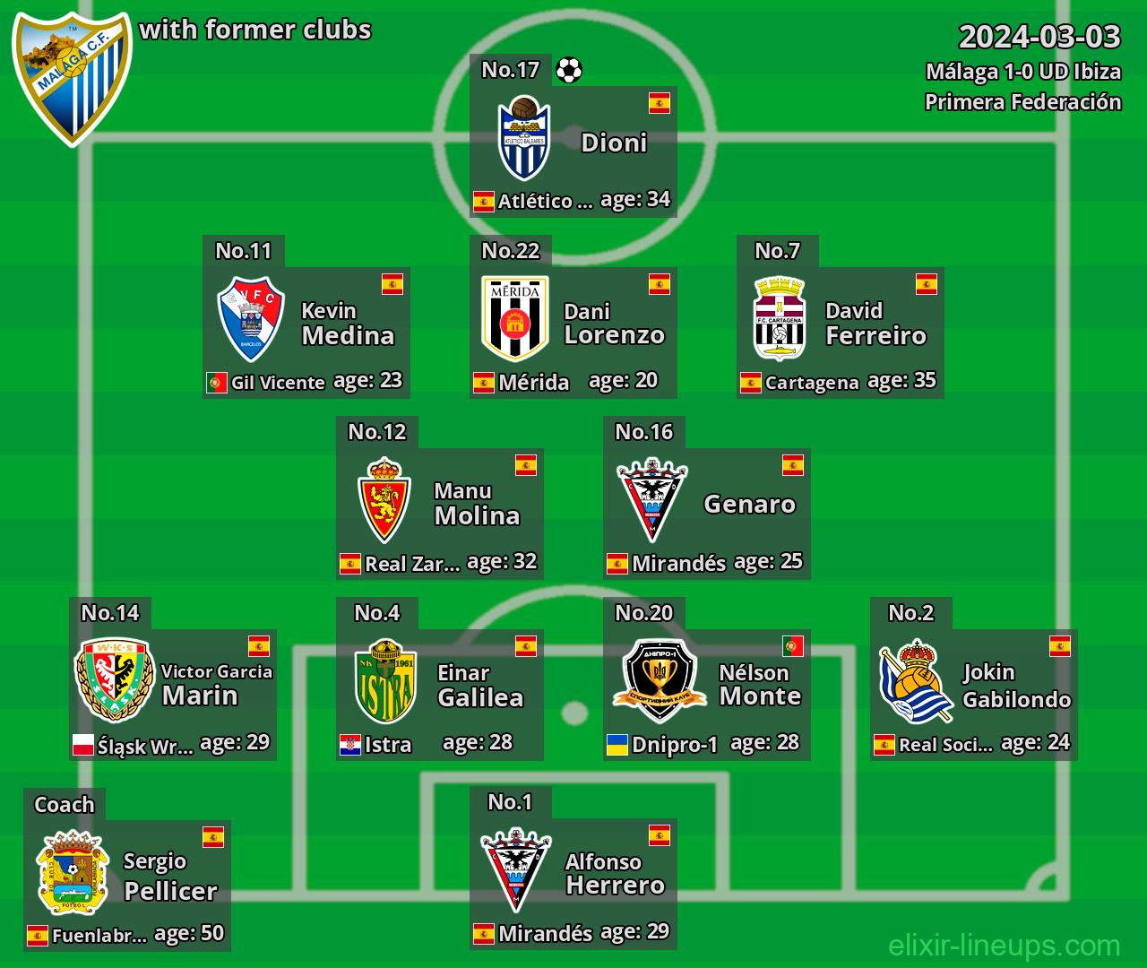 Málaga with latter clubs 2024-03-03