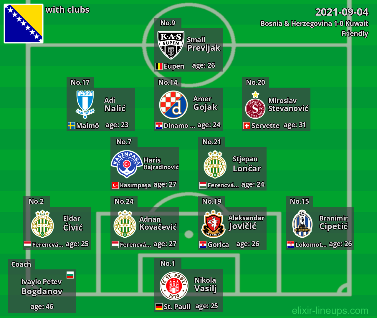 Bosnia & Herzegovina 2021-09-04